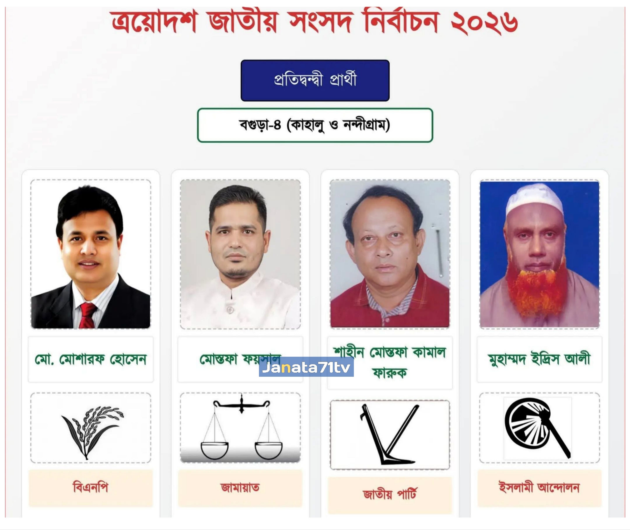 আসন্ন ত্রয়োদশ জাতীয় সংসদ নির্বাচনে বগুড়া ৪  কাহালু-নন্দীগ্রাম থেকে মোট প্রার্থী ০৪জন।